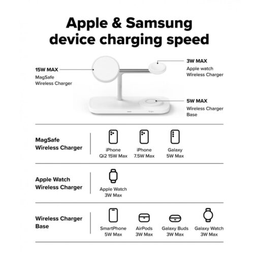 Juhtmevaba laadimisalus 3-in-1 Qi2, iPhone (MagSafe) + Apple Watch + AirPods, valge, Ringke - Image 12