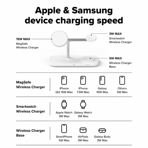 Juhtmevaba laadimisalus 3-in-1 Qi2, iPhone (MagSafe) + Apple Watch + AirPods, valge, Ringke - Image 13