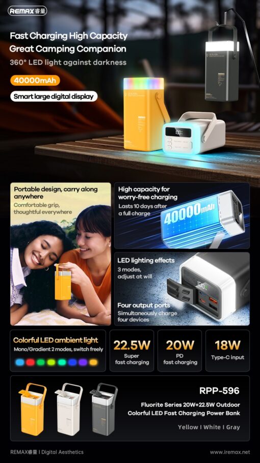 Väline aku Power Bank Remax RPP-596 22.5W 40000mAh hall - Image 3